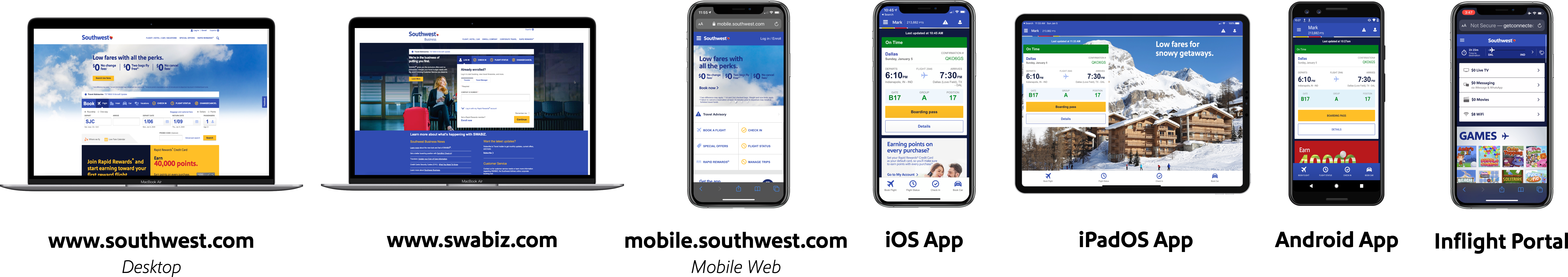 Hybrid architecture diagram